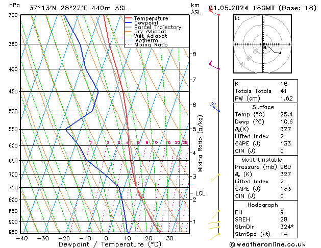 Model temps GFS We 01.05.2024 18 UTC