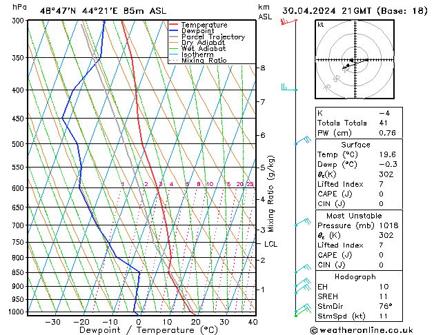 Model temps GFS Tu 30.04.2024 21 UTC