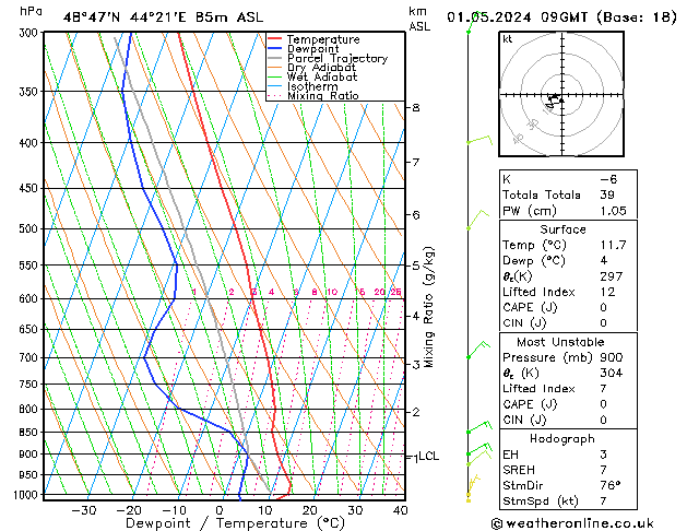 Model temps GFS We 01.05.2024 09 UTC