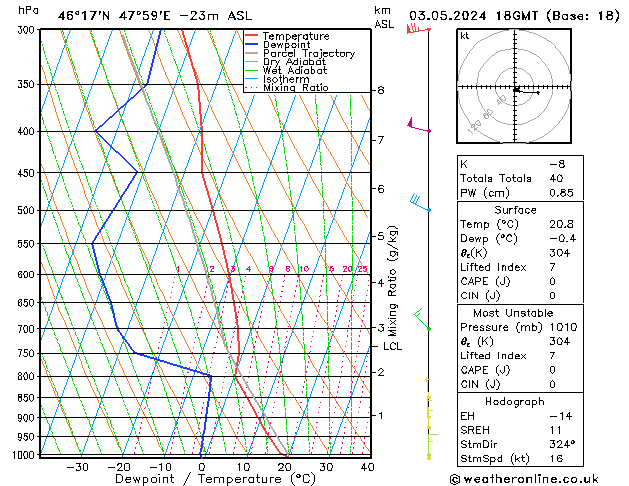 Model temps GFS Fr 03.05.2024 18 UTC