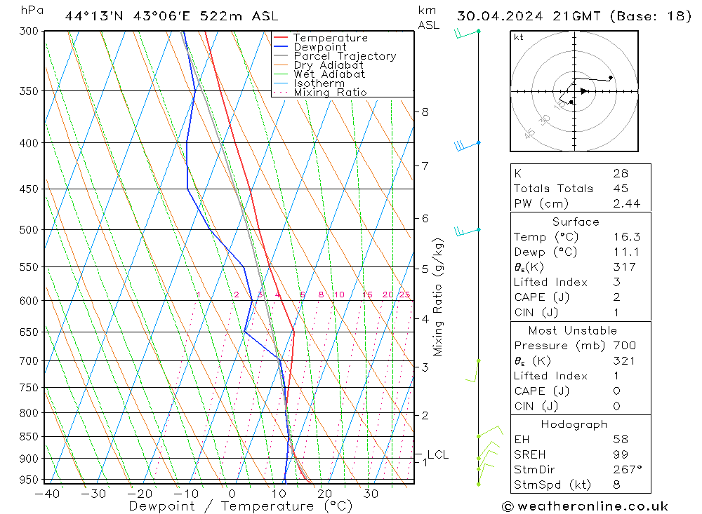 Model temps GFS вт 30.04.2024 21 UTC