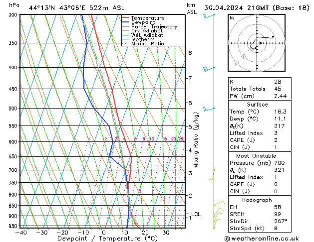 Model temps GFS 星期二 30.04.2024 21 UTC
