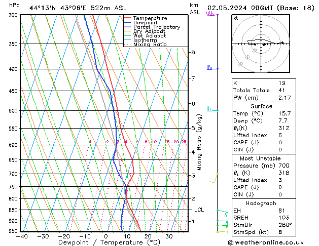 Model temps GFS чт 02.05.2024 00 UTC