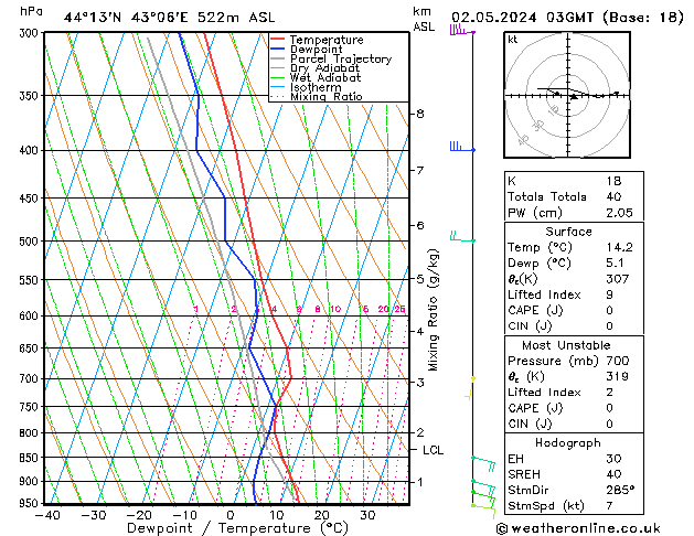 Model temps GFS чт 02.05.2024 03 UTC