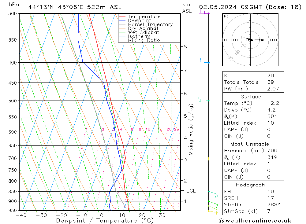 Model temps GFS чт 02.05.2024 09 UTC