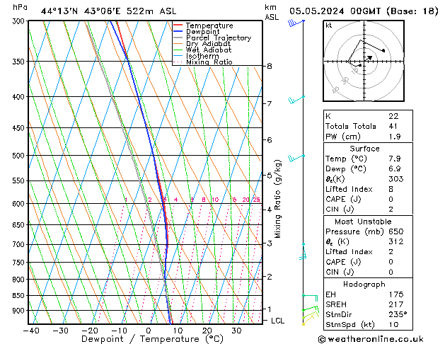 Model temps GFS Вс 05.05.2024 00 UTC