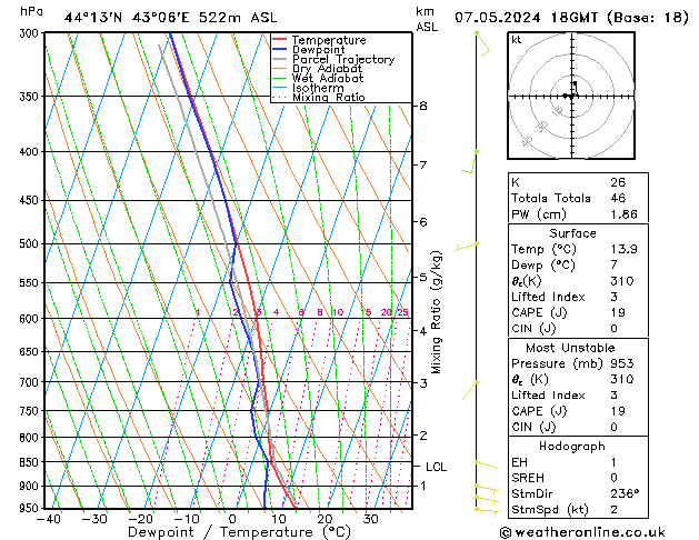 Model temps GFS Tu 07.05.2024 18 UTC