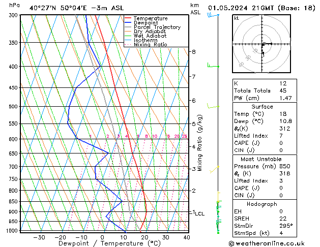 Model temps GFS śro. 01.05.2024 21 UTC