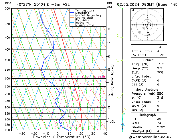 Modell Radiosonden GFS Do 02.05.2024 06 UTC