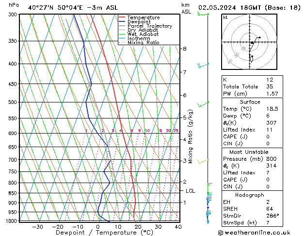 Modell Radiosonden GFS Do 02.05.2024 18 UTC