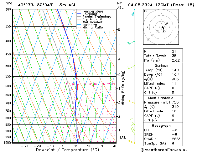 Model temps GFS sáb 04.05.2024 12 UTC