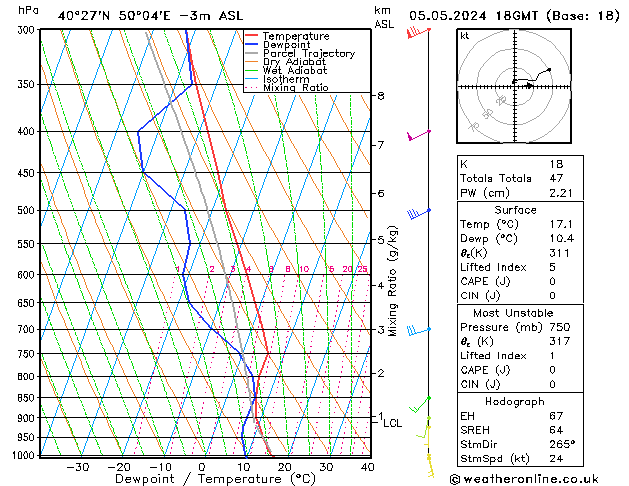 Model temps GFS Su 05.05.2024 18 UTC