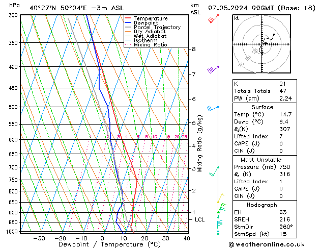 Model temps GFS вт 07.05.2024 00 UTC