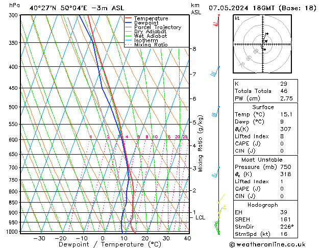 Model temps GFS Ter 07.05.2024 18 UTC