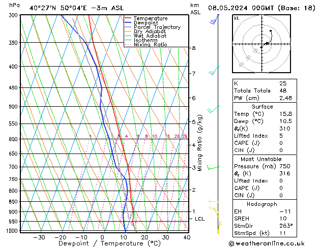 Model temps GFS śro. 08.05.2024 00 UTC