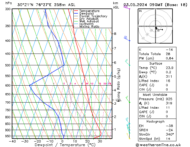 Model temps GFS Fr 03.05.2024 09 UTC