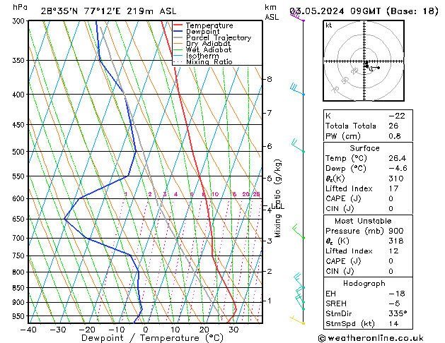 Model temps GFS Fr 03.05.2024 09 UTC