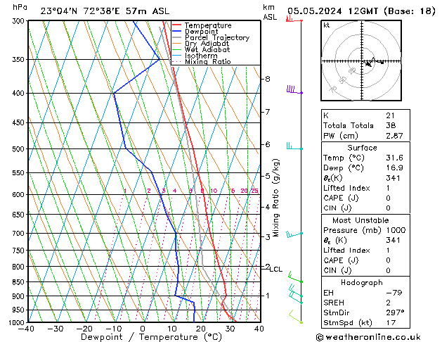 Model temps GFS Su 05.05.2024 12 UTC