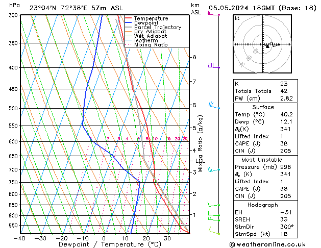 Model temps GFS Su 05.05.2024 18 UTC