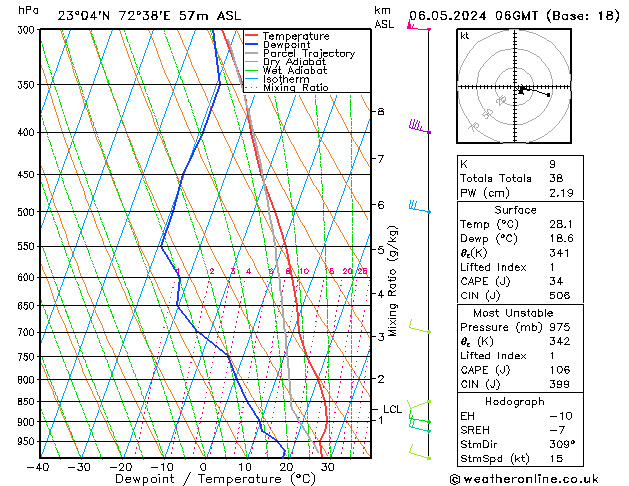 Model temps GFS Mo 06.05.2024 06 UTC