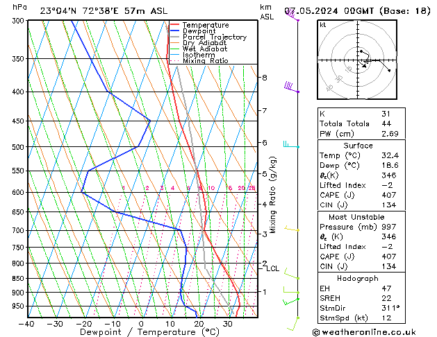 Model temps GFS Tu 07.05.2024 00 UTC