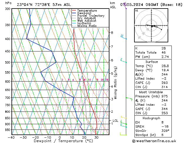 Model temps GFS Tu 07.05.2024 06 UTC