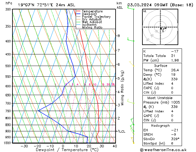 Model temps GFS Fr 03.05.2024 09 UTC