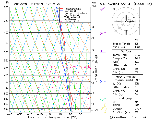 Model temps GFS wo 01.05.2024 09 UTC