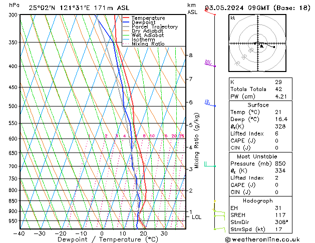 Model temps GFS Fr 03.05.2024 09 UTC