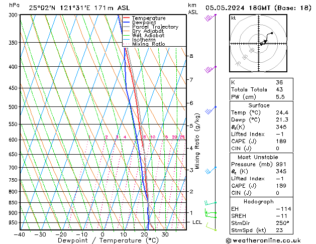 Model temps GFS Su 05.05.2024 18 UTC