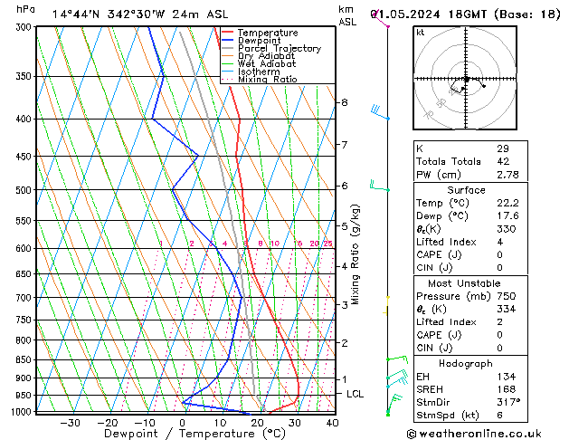 Model temps GFS mié 01.05.2024 18 UTC