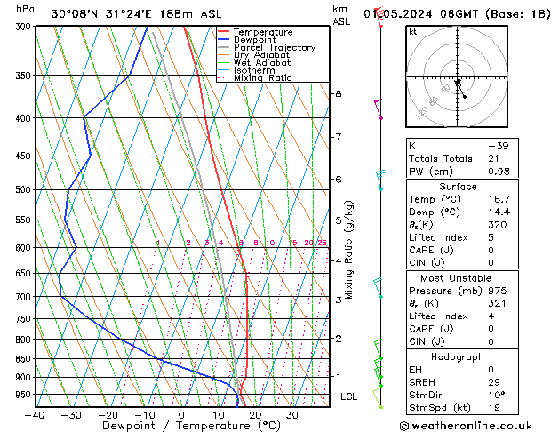 Modell Radiosonden GFS Mi 01.05.2024 06 UTC