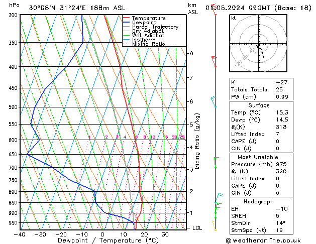 Modell Radiosonden GFS Mi 01.05.2024 09 UTC