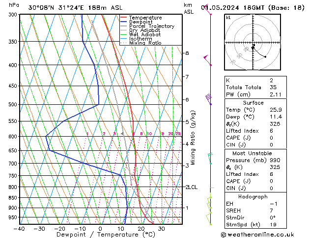 Model temps GFS We 01.05.2024 18 UTC