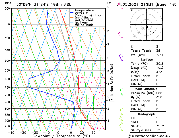 Model temps GFS wo 01.05.2024 21 UTC