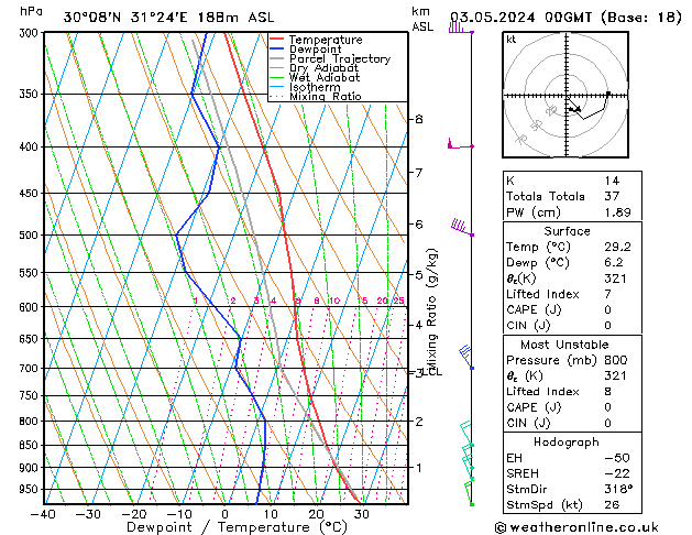 Model temps GFS Sex 03.05.2024 00 UTC