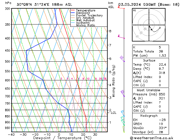 Model temps GFS vr 03.05.2024 03 UTC