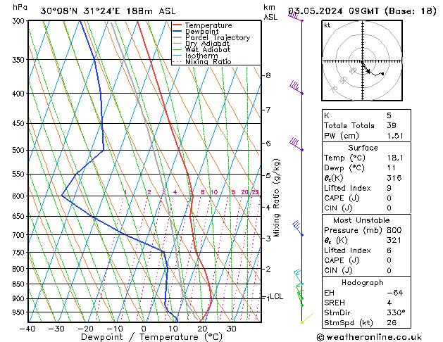 Model temps GFS Pá 03.05.2024 09 UTC