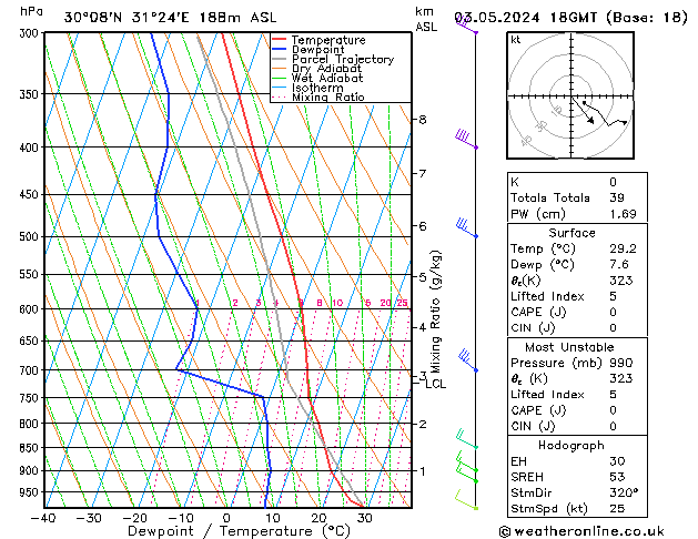 Model temps GFS Sex 03.05.2024 18 UTC