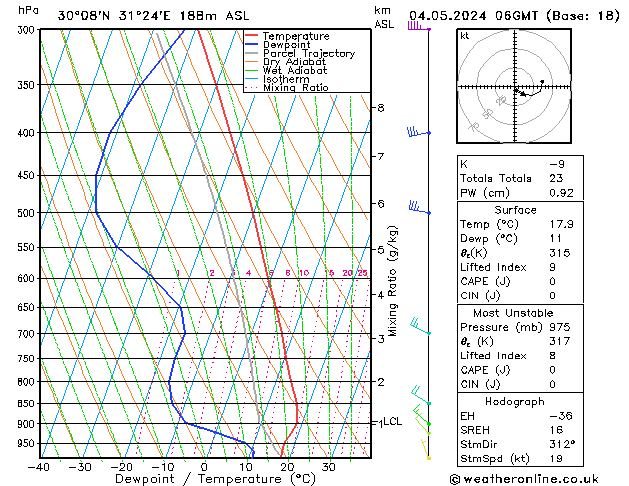 Model temps GFS sáb 04.05.2024 06 UTC