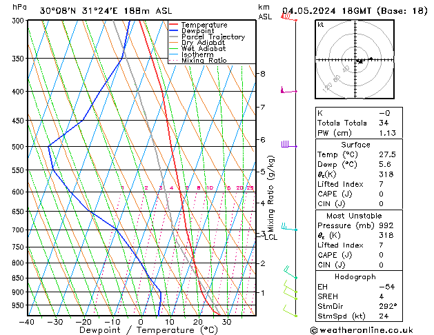 Model temps GFS so. 04.05.2024 18 UTC