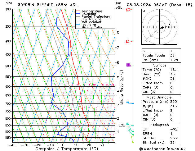 Model temps GFS zo 05.05.2024 06 UTC