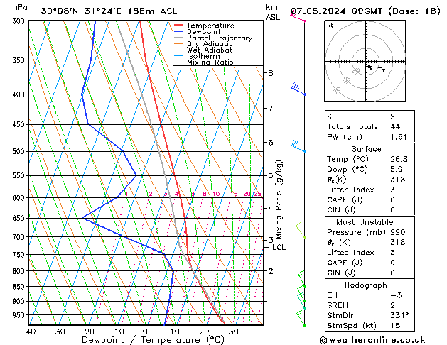 Model temps GFS Tu 07.05.2024 00 UTC