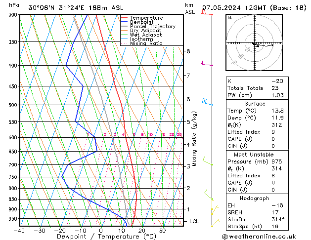 Model temps GFS вт 07.05.2024 12 UTC