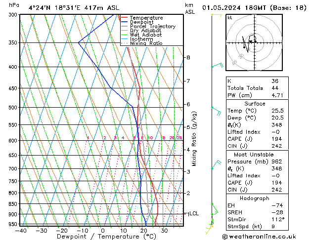 Model temps GFS mié 01.05.2024 18 UTC