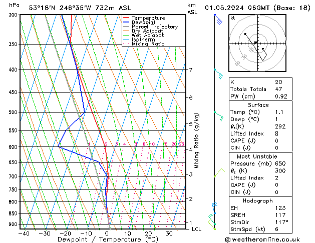 Modell Radiosonden GFS Mi 01.05.2024 06 UTC