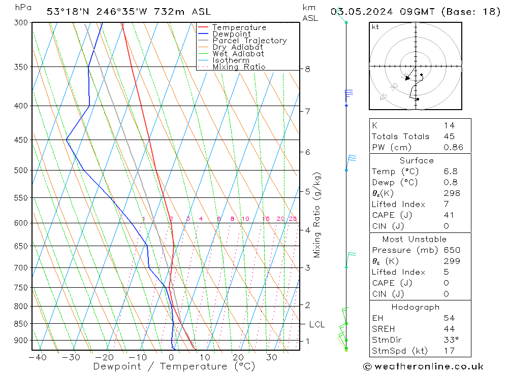 Model temps GFS pt. 03.05.2024 09 UTC