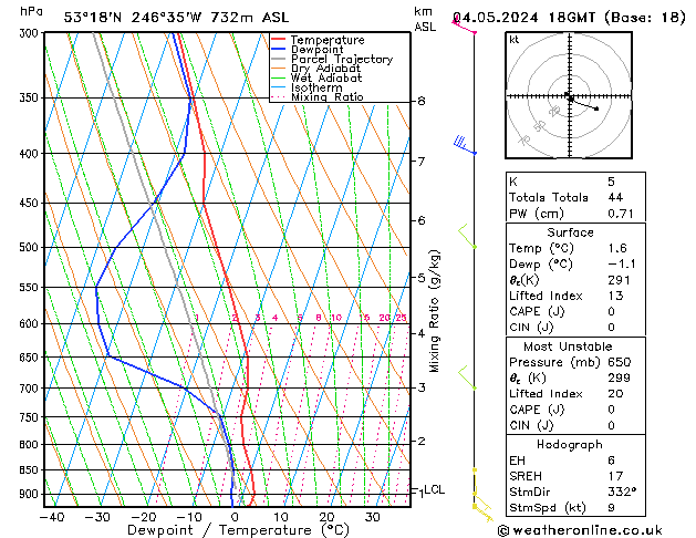 Modell Radiosonden GFS Sa 04.05.2024 18 UTC