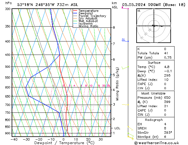 Model temps GFS Su 05.05.2024 00 UTC