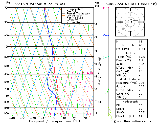 Model temps GFS Su 05.05.2024 06 UTC